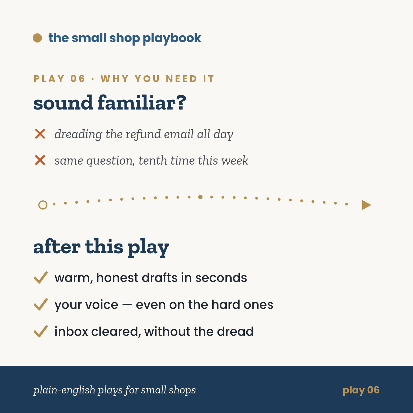 play 06 · customer emails & replies