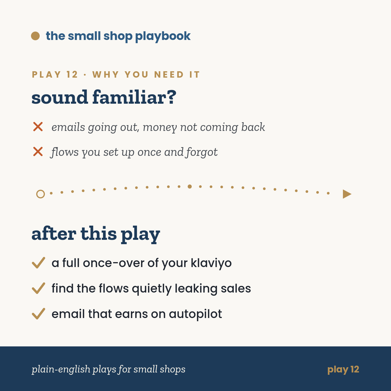 play 12 · your klaviyo audit