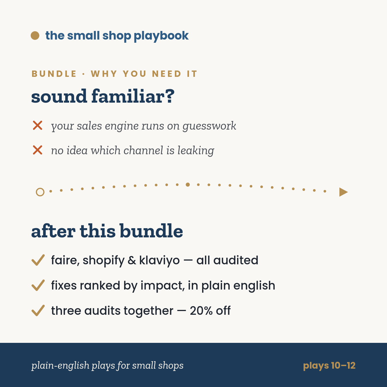 the audit bundle · plays 10–12